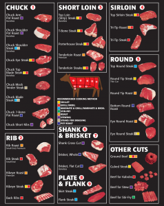 Beef-Chart